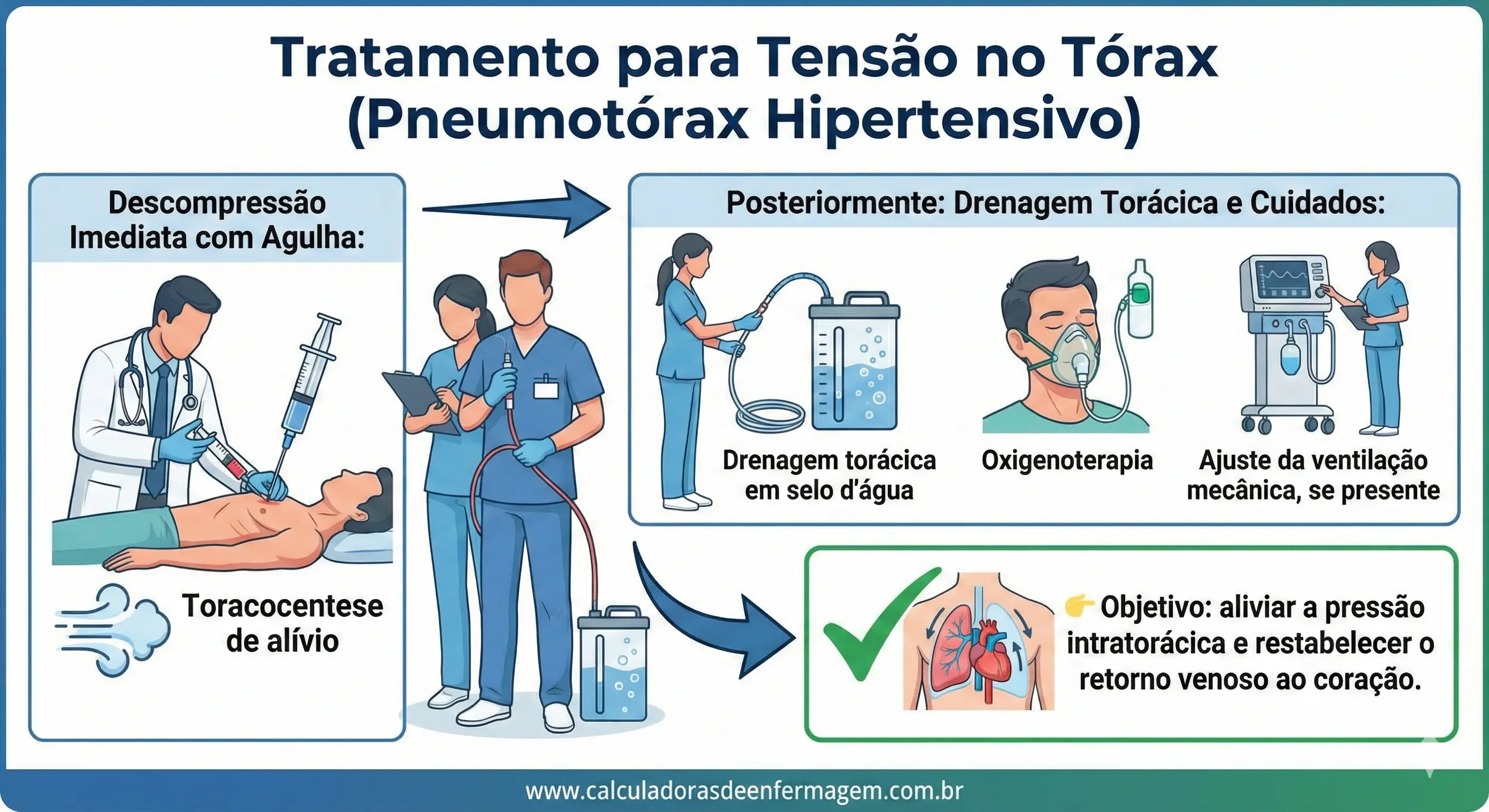 Tratamento Tensao No Torax
